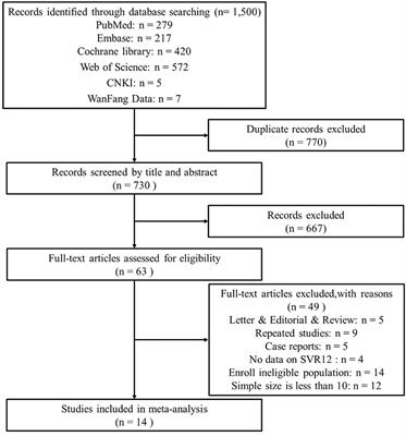 Efficacy and Safety of Glecaprevir/Pibrentasvir in HCV Patients With Previous Direct-Acting Antiviral Therapy Failures: A Meta-Analysis